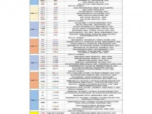 神创大陆符文塔攻略大全：通关秘技与副本解析全面解读