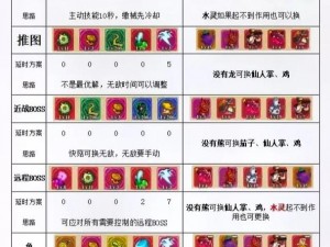 探险家的宝典：尖峰技能与冒险RPG元素融合攻略指南