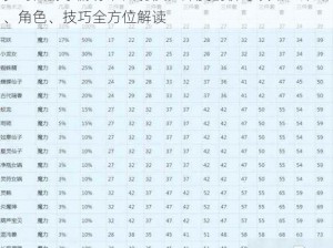 梦幻西游手游标准面伤队伍深度剖析与攻略：策略、角色、技巧全方位解读