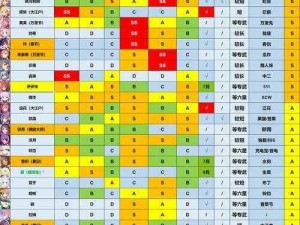 《公主连结：2023年角色强度排行一览，谁是最强角色？》