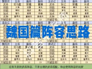 少年三国志2：群雄阵营最强搭配策略解析