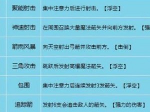 龙之谷手游弓箭手强旋风腿技能深度解析与实战应用探讨