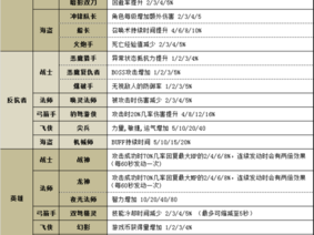 冒险岛2重炮手职业技能深度解析：属性特点全揭秘