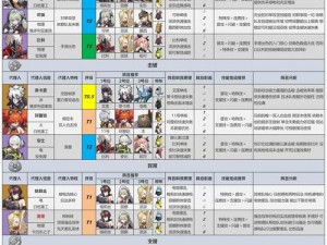 《另一个伊甸：角色强度排行全解析》