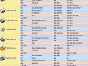 崩坏星穹铁道全新遗器测评：揭秘21世纪遗器强度与性能解析