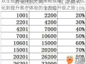 双生视界咖啡馆升级策略指南：从选址优化到提升客户体验的全方位升级之旅