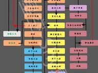 只狼三年剧情攻略详解：从入门新手到高手进阶之路