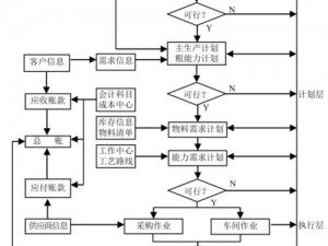 ERPLABS工作室、如何打造高效的 ERPLABS 工作室？