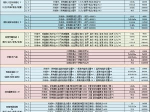 《不思议迷宫攻略》揭秘：速刷1000个古树之心之绝妙技巧分享