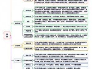 乱世风云中的三国英雄曹操：群雄崛起时代的因缘一览