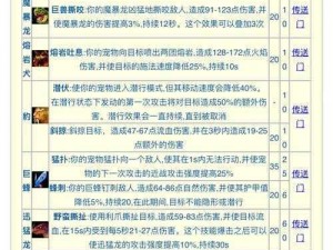 关于猎人手游失美乐遗迹的挑战攻略与操作详解