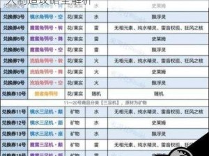 原神炉心机揭秘：炉心机10号与20号机器人制造攻略全解析