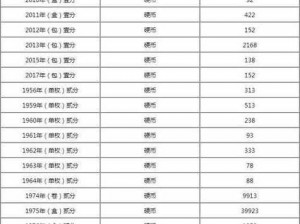 XXXXXL19D18价格对比-XXXXXL19D18 不同渠道价格对比