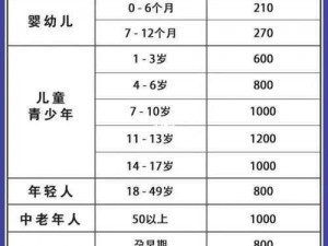 2023Gy钙站【2023Gy 钙站，你知道多少？】