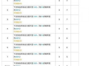 明日方舟断罪者获取攻略：解锁方法与途径详解