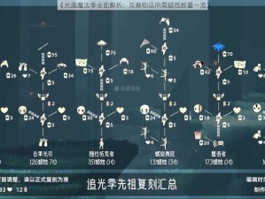 《光遇魔法季全面解析：兑换物品所需蜡烛数量一览》