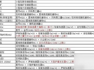 不思议迷宫7月5日每日密令揭秘与分享：探索未知领域，获取最新密令情报