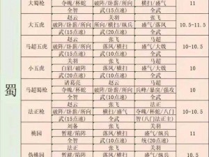 《塔防三国志：策略阵容搭配技巧全解析》