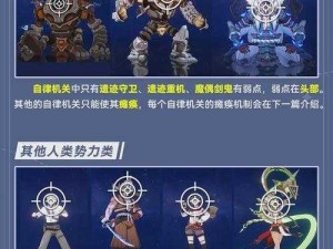 原神异种魔兽全面解析：特性、弱点及应对策略详解