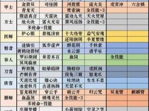 倩女幽魂手游医师天赋加点攻略：如何选择与分配医师天赋点数？