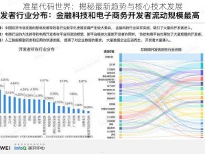 准星代码世界：揭秘最新趋势与核心技术发展