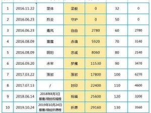 火影手游多久算回归玩家：深度解析游戏更新周期与玩家活跃度判定标准