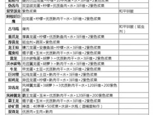 方舟生存进化宠物饲料配方详解：全面解析饲料配方大全，助你成为最佳宠物养护专家