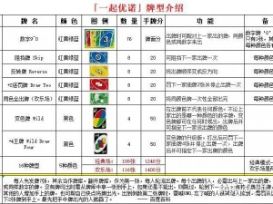 一起优诺连败挑战：罚牌与金币的双重奖励——揭秘成就系统新篇章