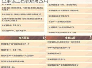 十万个冷笑话手游帮会猎场宝石探秘：全方位解读宝石获取与应用