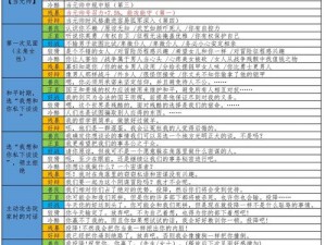 骑马与砍杀2：老婆入队攻略——实现伴侣角色加入的策略与步骤详解