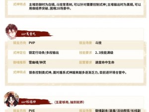 SSR季PVE阵容精选攻略：挖掘潜能角色组合 助力高效副本攻略之道