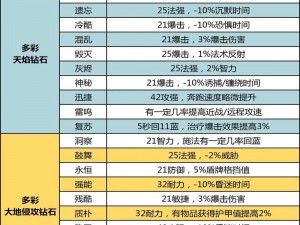 成吉思汗手机版宝石强化技巧解析：掌握高效升级宝石攻略与技巧分享