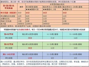 魔域个人如何建立并发展壮大军团：战略指南与实践探索