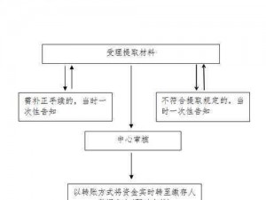 上海住房公积金提取现金详解：操作指南与注意事项