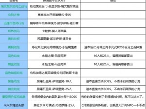 部落争霸：驯服与培育坐骑的实战策略与方法研究