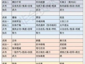 少年三国志：零史记——策略战斗与英雄养成功能详解