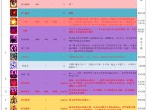 神界原罪2死灵法师加点攻略：实战玩法介绍与攻略分享