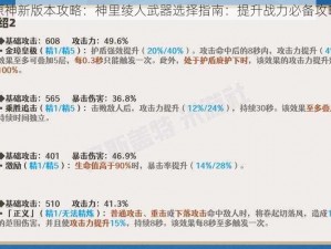 原神新版本攻略：神里绫人武器选择指南：提升战力必备攻略