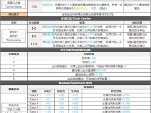 白夜极光角色拉比深度解析：技能系统全面突破属性一览表