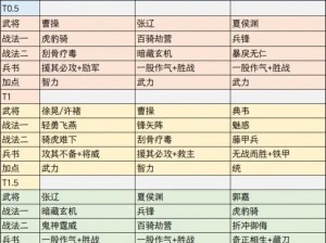 三国志战略版新三势陆阵容实战攻略：深度解析阵容搭配与战术运用