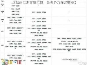 《烟雨江湖零氪无惧，最强势力阵容揭秘》