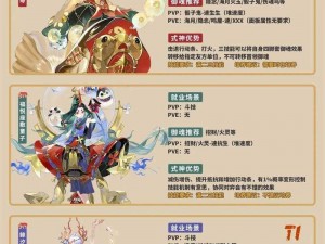 《阴阳师手游攻略：星级御魂培养选择全解析，教你如何有效提升御魂实力》