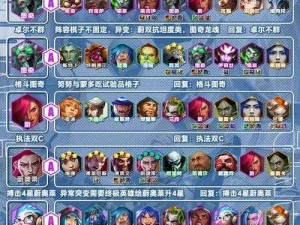 全民超神雅典娜强势阵容搭配：3V3战斗之巅峰选择