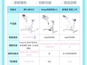 智能科技驱动：永久智能单车详解