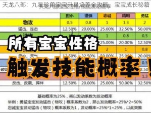 天龙八部：九星珍兽宝宝升星培养全攻略，宝宝成长秘籍