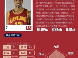 最强NBA大前锋巨星特里斯坦·汤普森：A级球星的篮球传奇故事