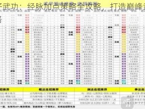 绝世好武功：经脉加点策略全攻略，打造巅峰武林高手之路