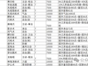 这就是江湖内练功法获取秘笈与攻略指南