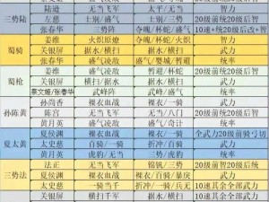 三国志战棋版八级地开荒攻略：策略规划，掌控全局的战斗之路