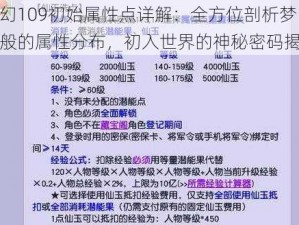 梦幻109初始属性点详解：全方位剖析梦幻般的属性分布，初入世界的神秘密码揭晓